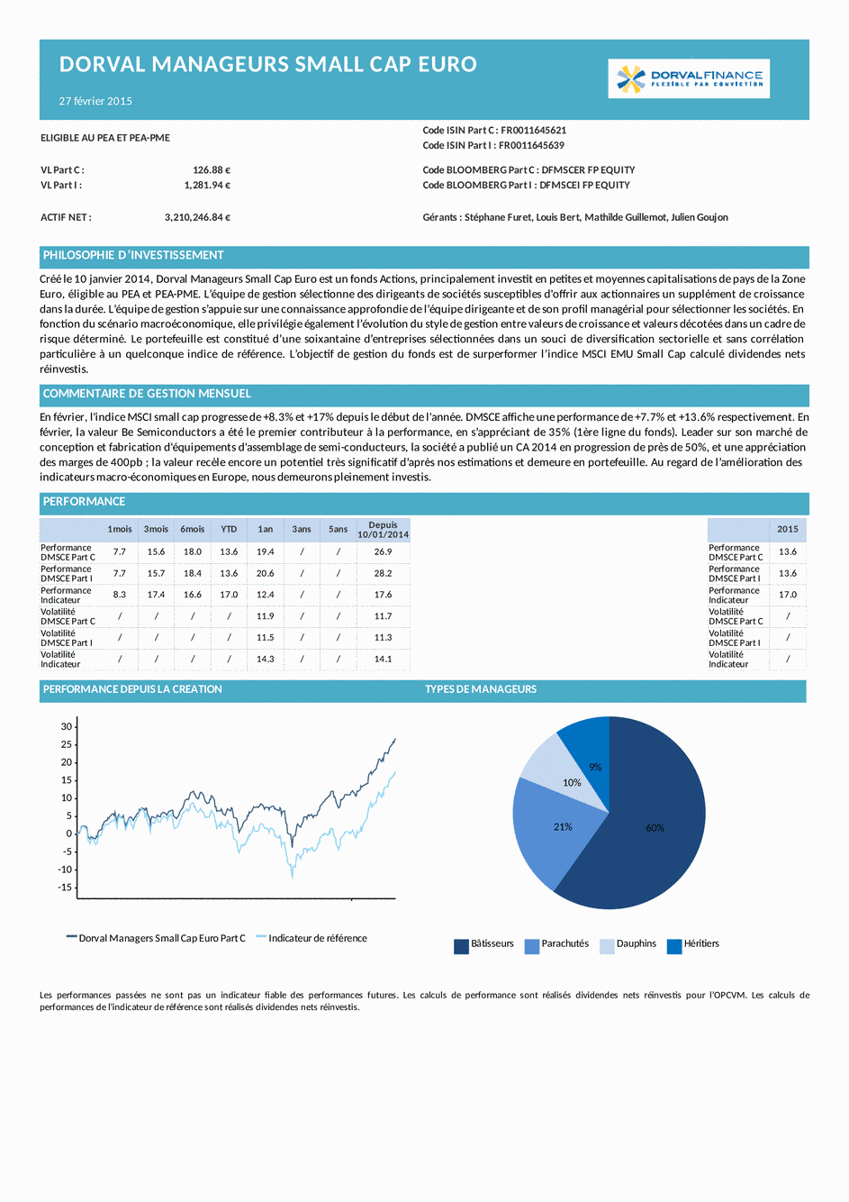 Reporting DORVAL MANAGEURS SMALL CAP EURO - 27/02/2015 - French