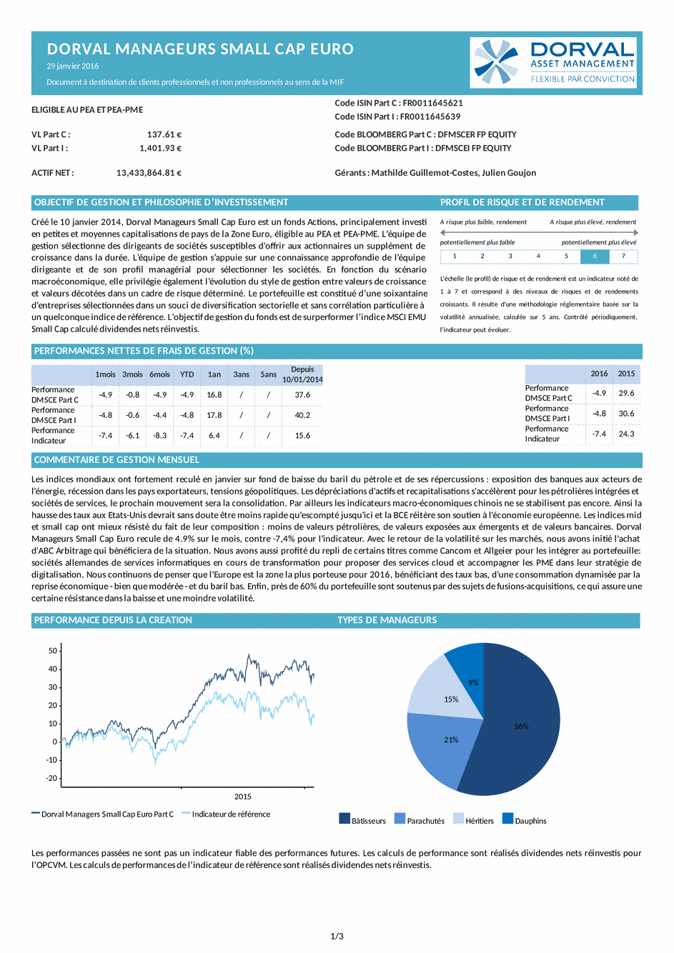 Reporting DORVAL MANAGEURS SMALL CAP EURO - 29/01/2016 - French