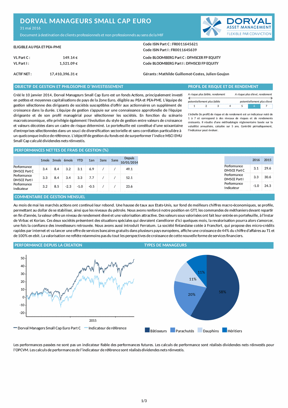 Reporting DORVAL MANAGEURS SMALL CAP EURO - 31/05/2016 - French