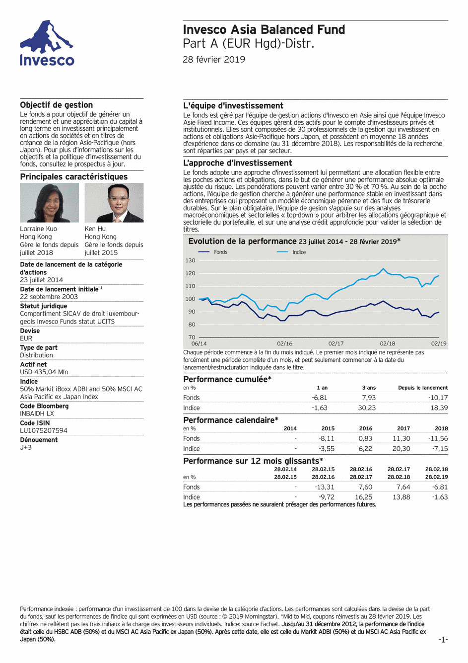 Reporting Invesco Funds SICAV - Asia Balanced Fund - A - 28/02/2019 - French