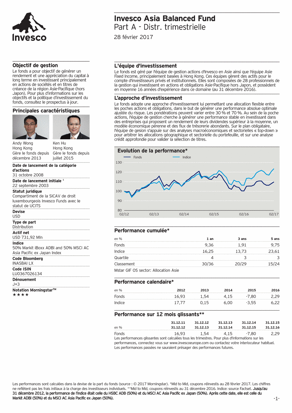 Reporting Invesco Funds SICAV - Asia Balanced Fund - A - 28/02/2017 - French