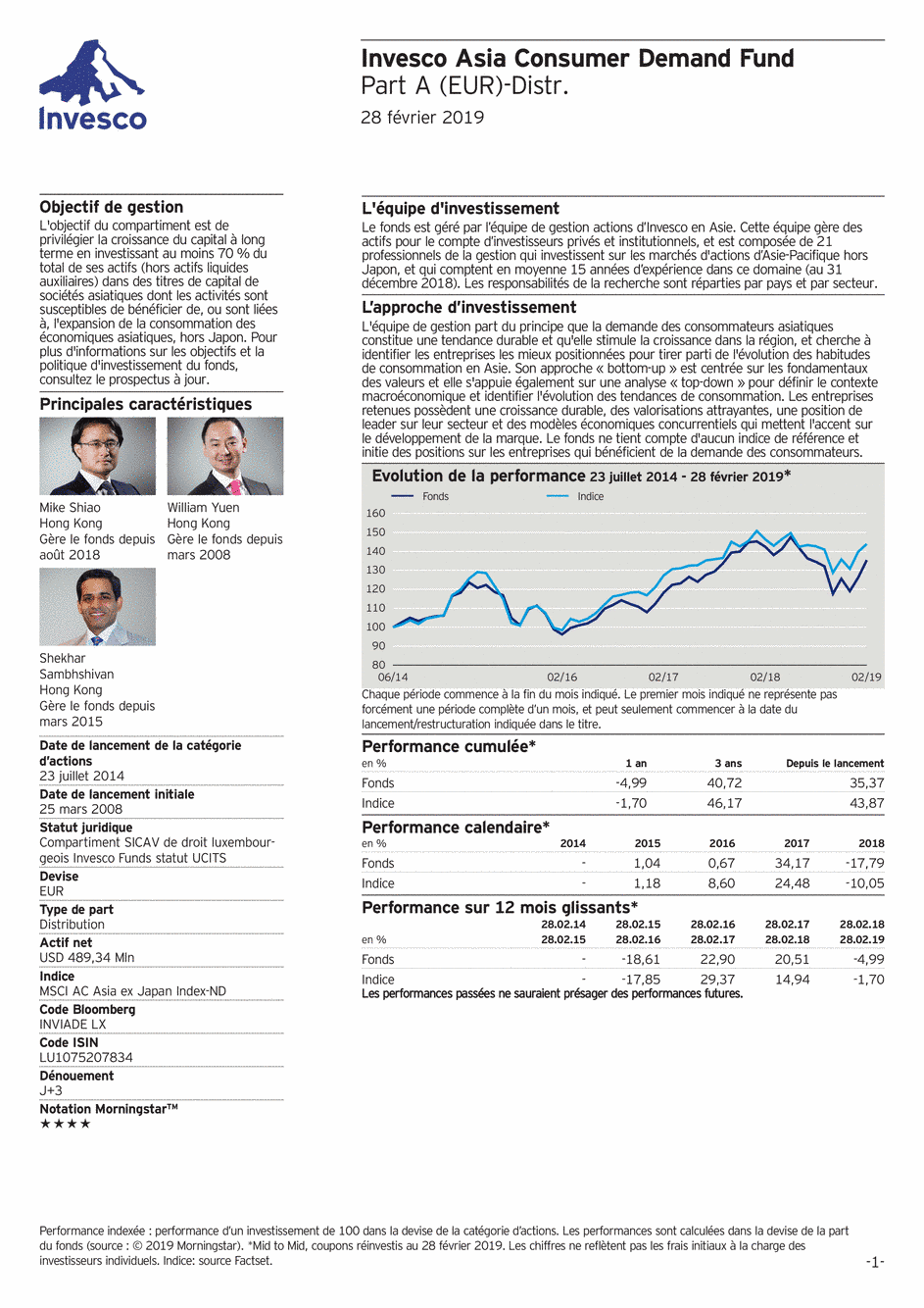 Reporting Invesco Funds SICAV - Asia Consumer Demand Fund - A - 28/02/2019 - French