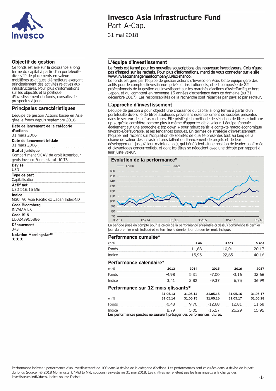 Reporting Invesco Funds - Asia Infrastructure Fund - A - 31/05/2018 - French