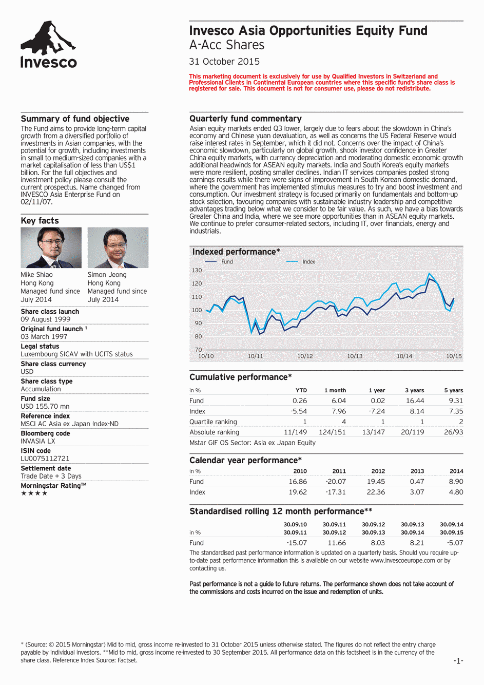 Reporting Invesco Funds SICAV - Asia Opportunities Equity Fund - A - 31/10/2015 - English