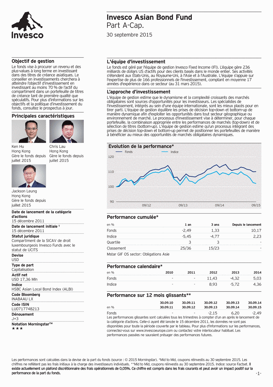 Reporting Invesco Funds SICAV - Asian Bond Fund - A - 30/09/2015 - French