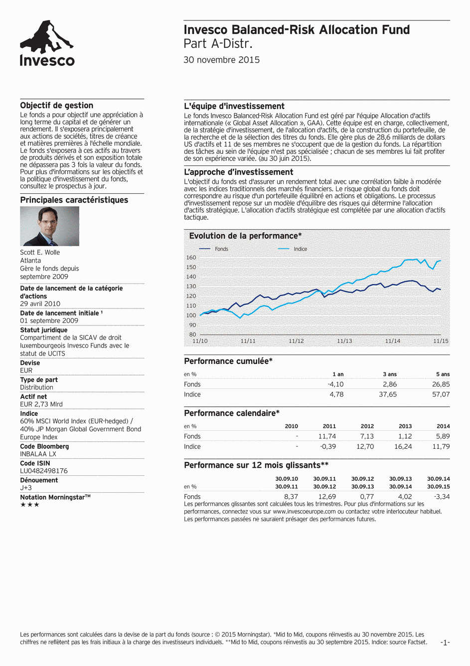 Reporting Invesco Funds SICAV - Balanced-Risk Allocation Fund - A - 30/11/2015 - French