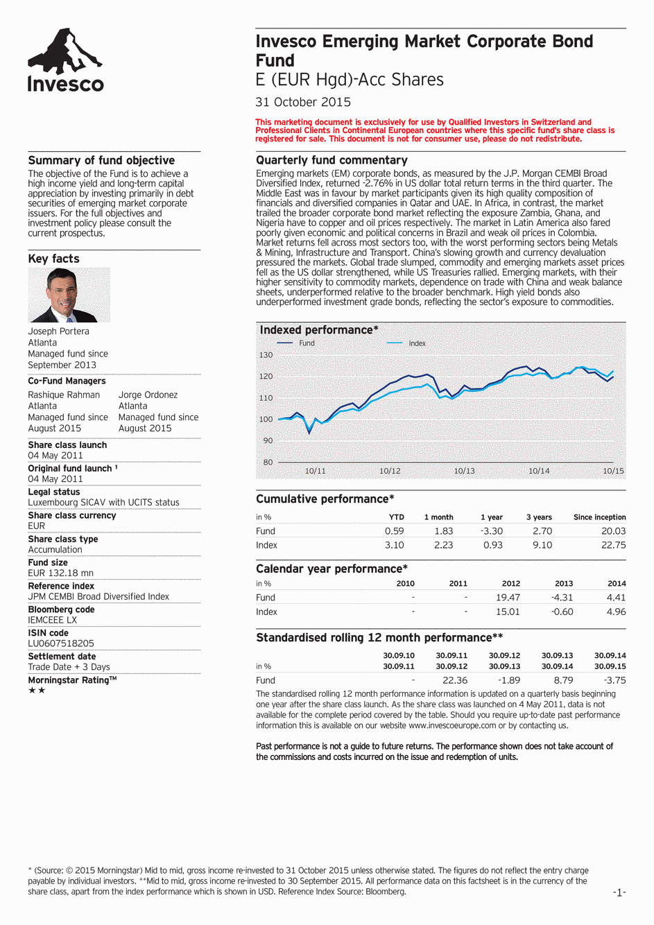 Reporting Invesco Funds SICAV - Emerging Market Corporate Bond Fund - E - 31/10/2015 - English