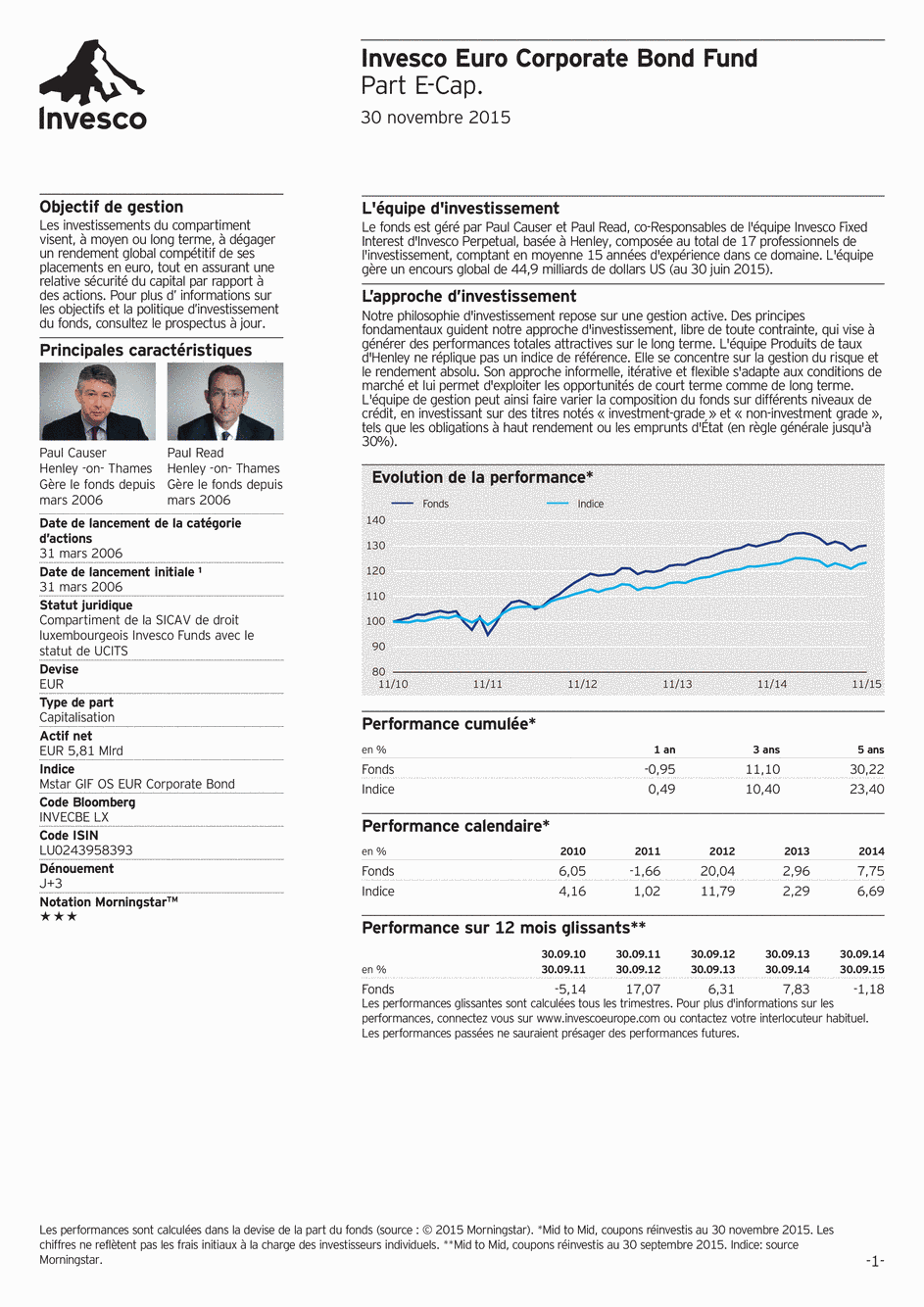 Reporting Invesco Funds SICAV - Euro Corporate Bond Fund - E - 30/11/2015 - French