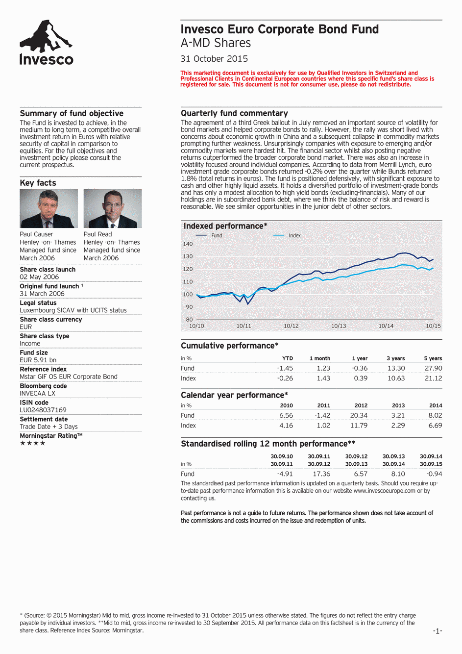 Reporting Invesco Funds SICAV - Euro Corporate Bond Fund - A - 31/10/2015 - English