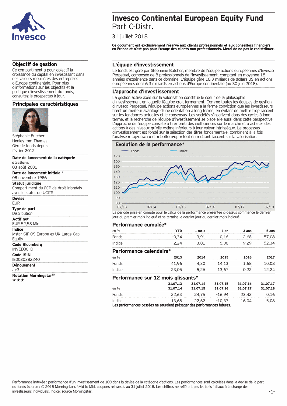 Reporting Invesco Funds Series - Continental European Equity Fund - C - 31/07/2018 - French