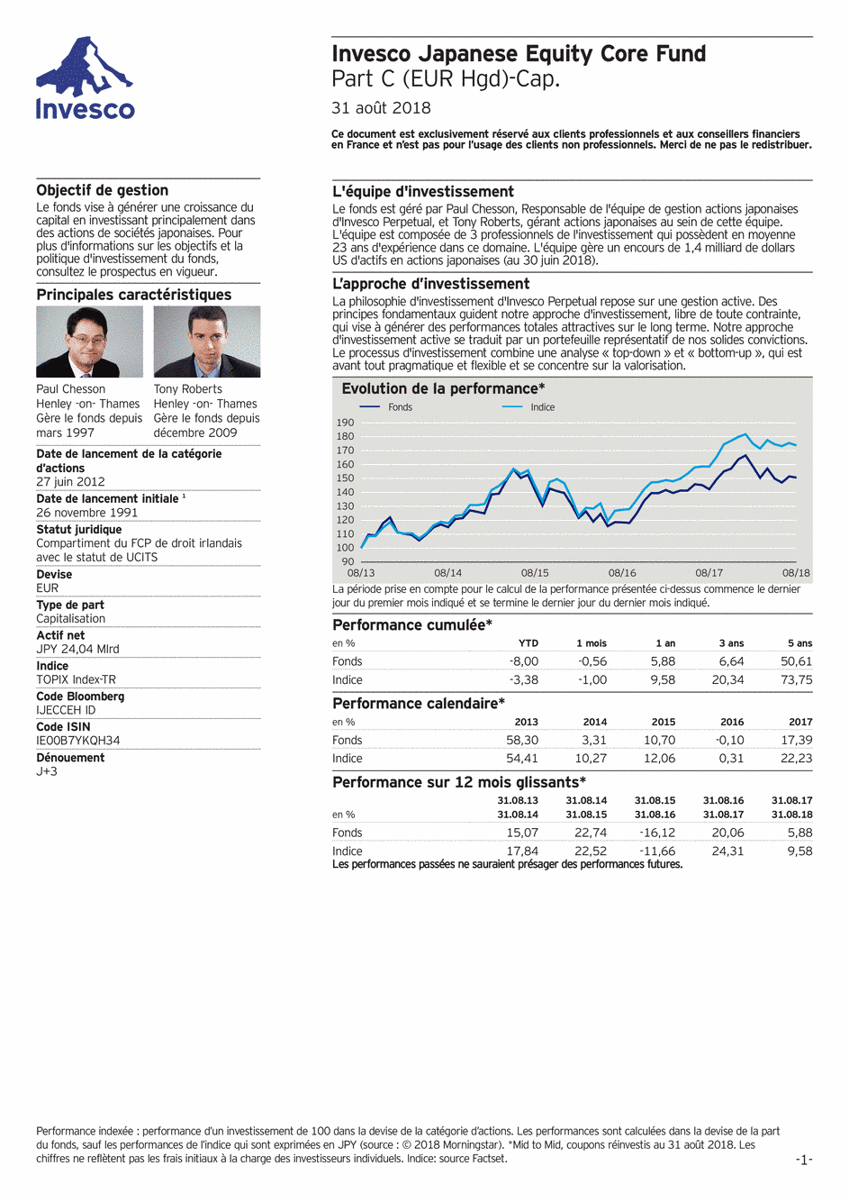 Reporting Invesco Funds Series - Japanese Equity Core Fund - C - 31/08/2018 - French