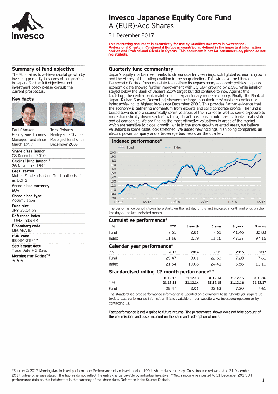 Reporting Invesco Funds Series - Japanese Equity Core Fund - A - 31/12/2017 - English