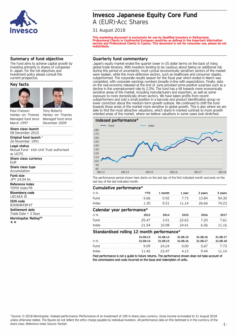 Reporting Invesco Funds Series - Japanese Equity Core Fund - A - 31/08/2018 - English