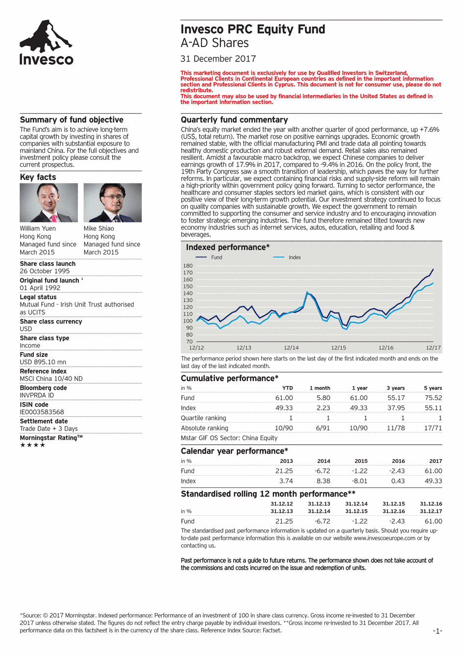 Reporting Invesco Funds Series 5 - PRC Equity Fund - A - 31/12/2017 - English