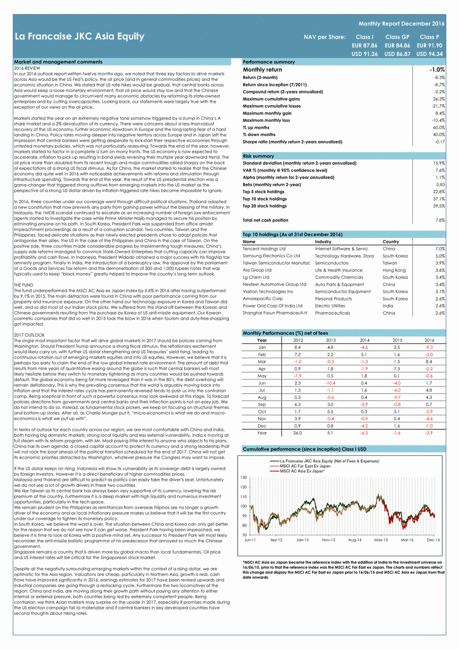 Reporting JKC Fund - La Française JKC Asia Equity (Classe P EUR-HEDGED) - 31/12/2016 - English