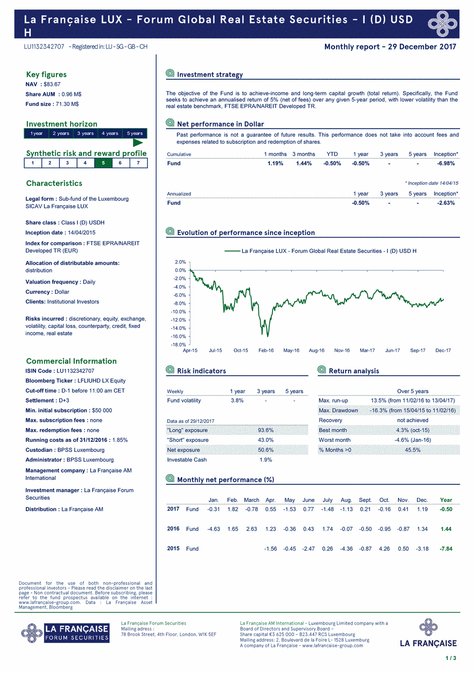 Reporting La Française LUX - Forum Global Real Estate Securities - I (D) USD H - 31/12/2017 - English