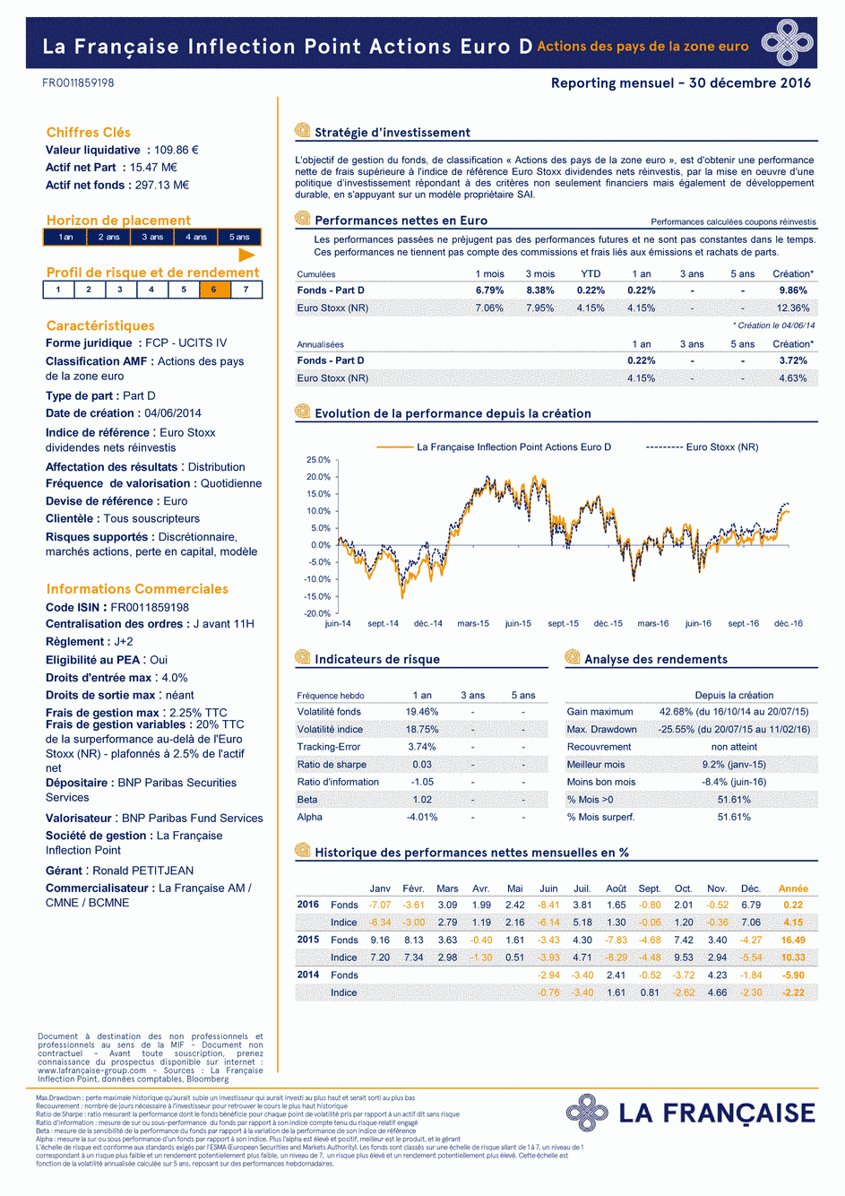Reporting LA FRANÇAISE INFLECTION POINT ACTIONS EURO D - 30/12/2016 - French