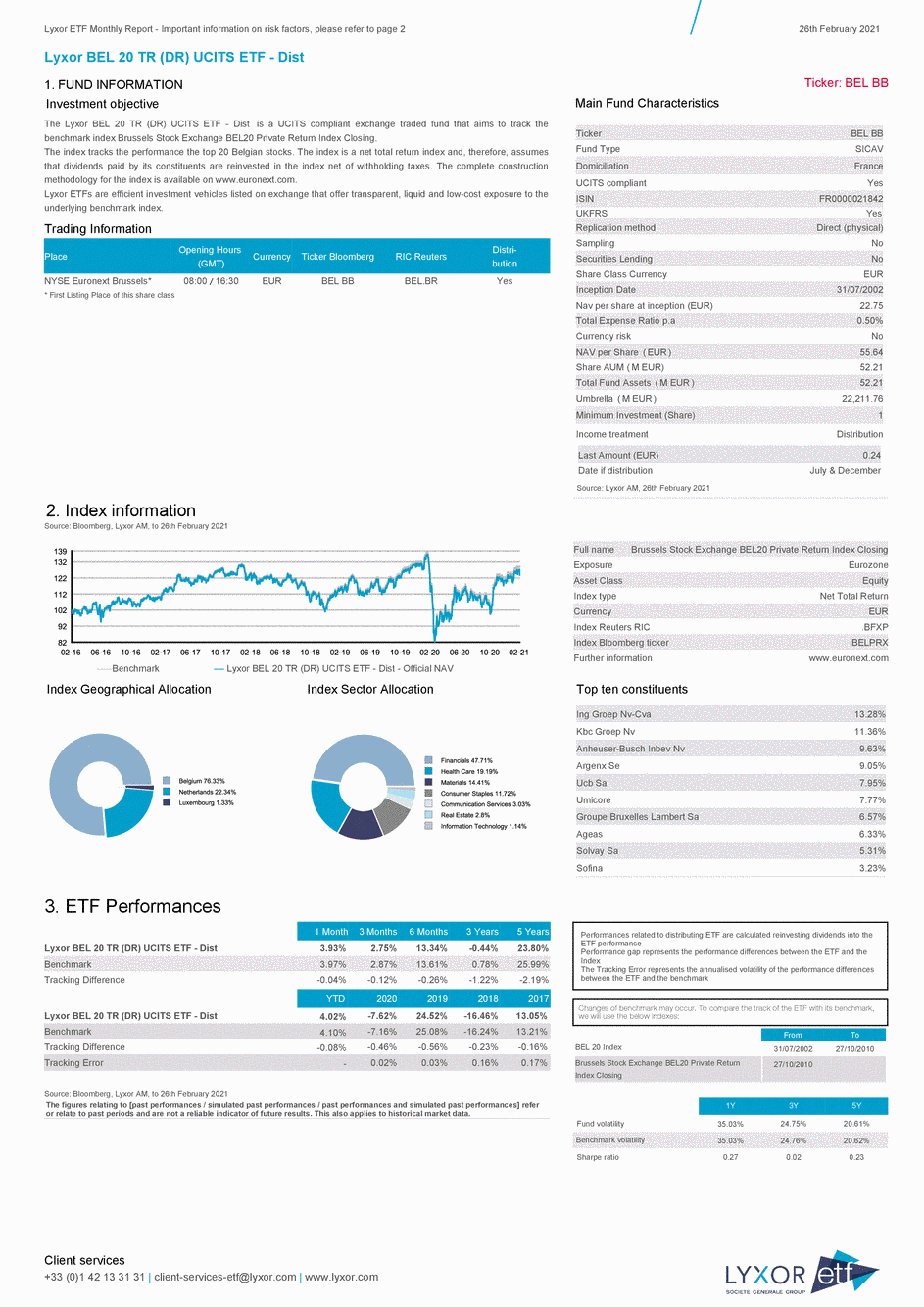 Reporting Lyxor BEL 20 TR (DR) UCITS ETF - Dist - 26/02/2021 - English