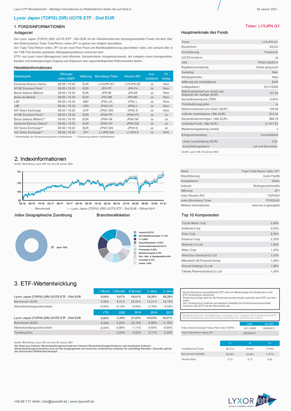 Reporting Lyxor Japan (TOPIX) (DR) UCITS ETF - Dist EUR - 29/01/2021 - German