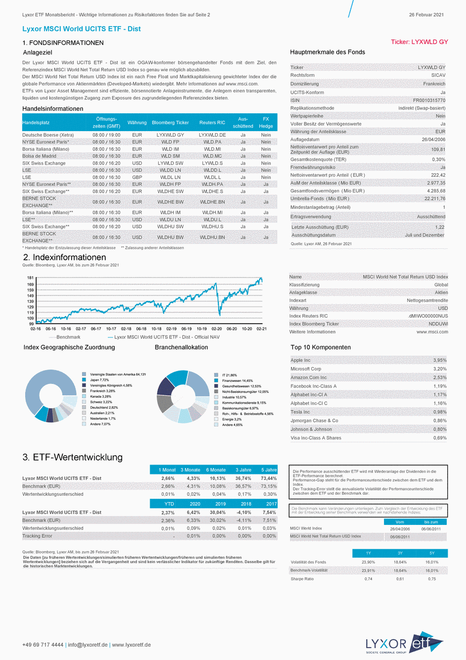 Reporting Lyxor MSCI World UCITS ETF - Dist - 26/02/2021 - German