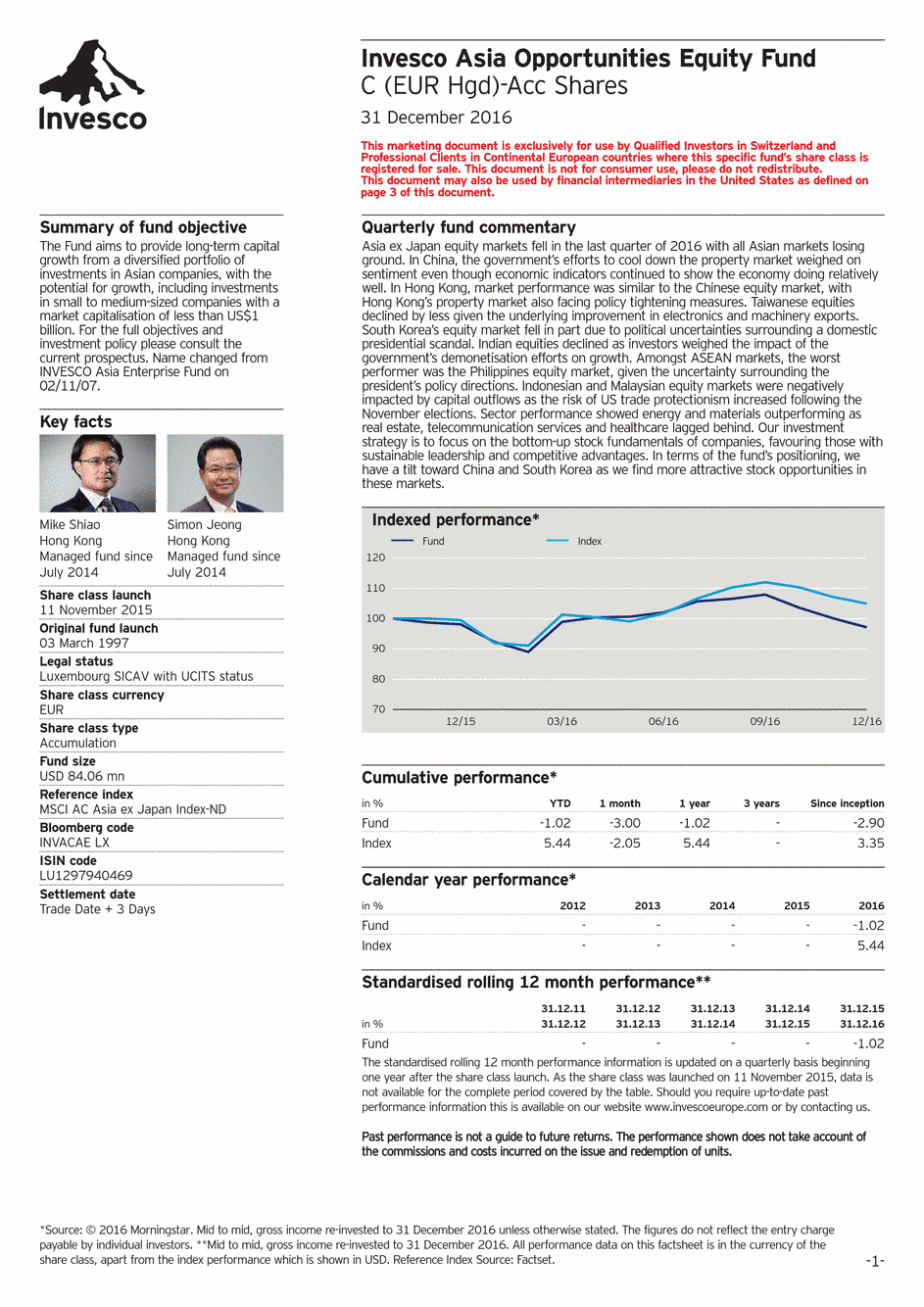 Reporting Invesco Funds - Asia Opportunities Equity Fund - C - 31/12/2016 - English