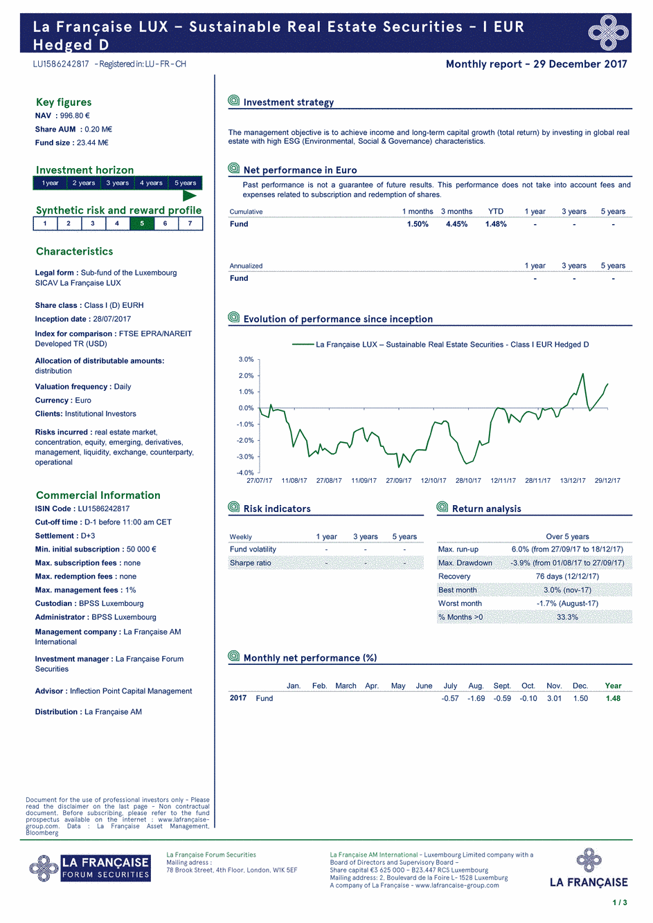 Reporting La Française LUX - Sustainable Real Estate Securities - Class I EUR Hedged D - 31/12/2017 - English