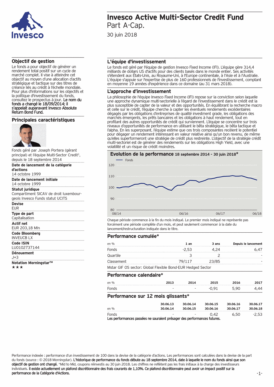 Reporting Invesco Funds SICAV - Active Multi-Sector Credit Fund - A - 30/06/2018 - Français