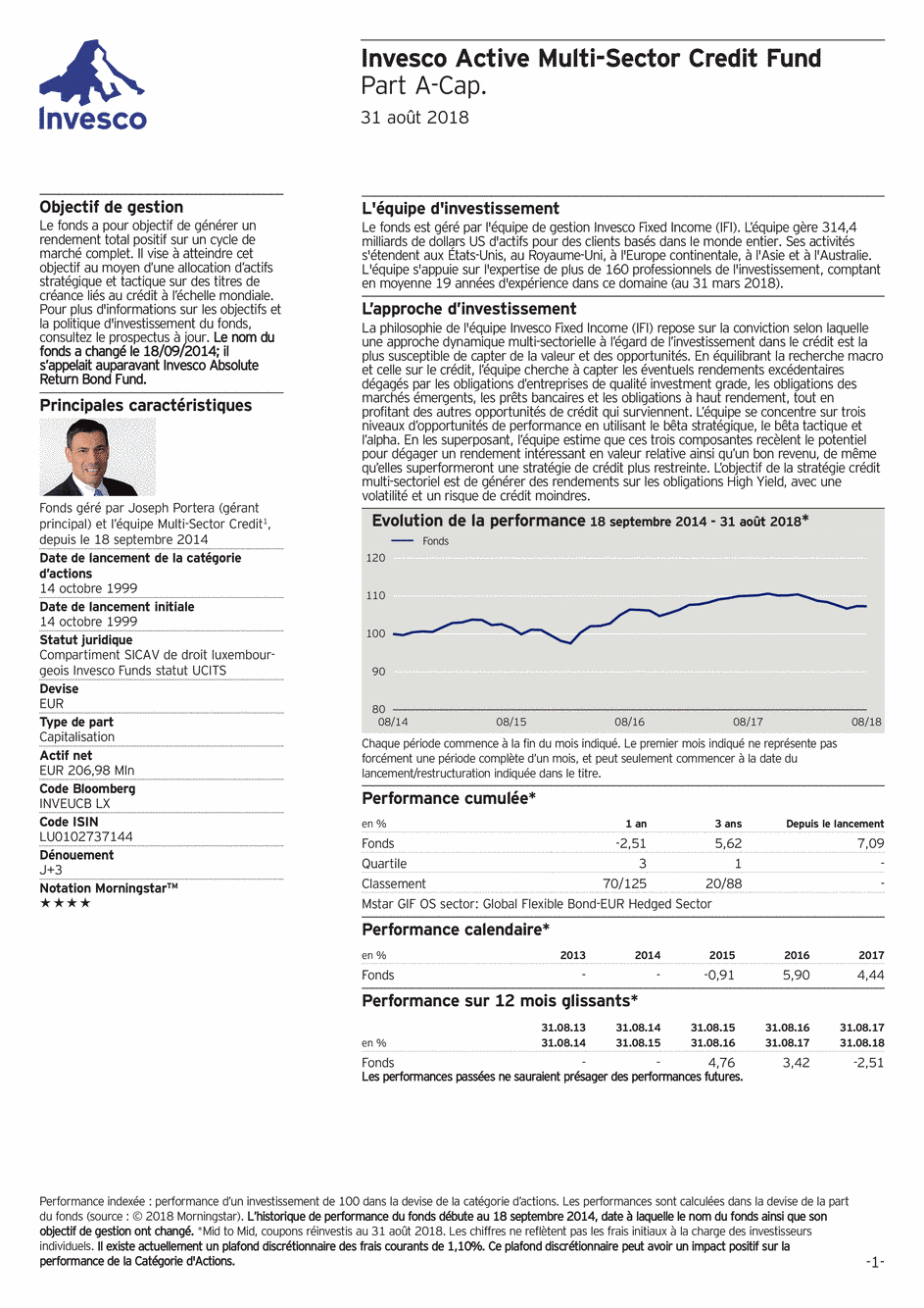 Reporting Invesco Funds SICAV - Active Multi-Sector Credit Fund - A - 31/08/2018 - Français
