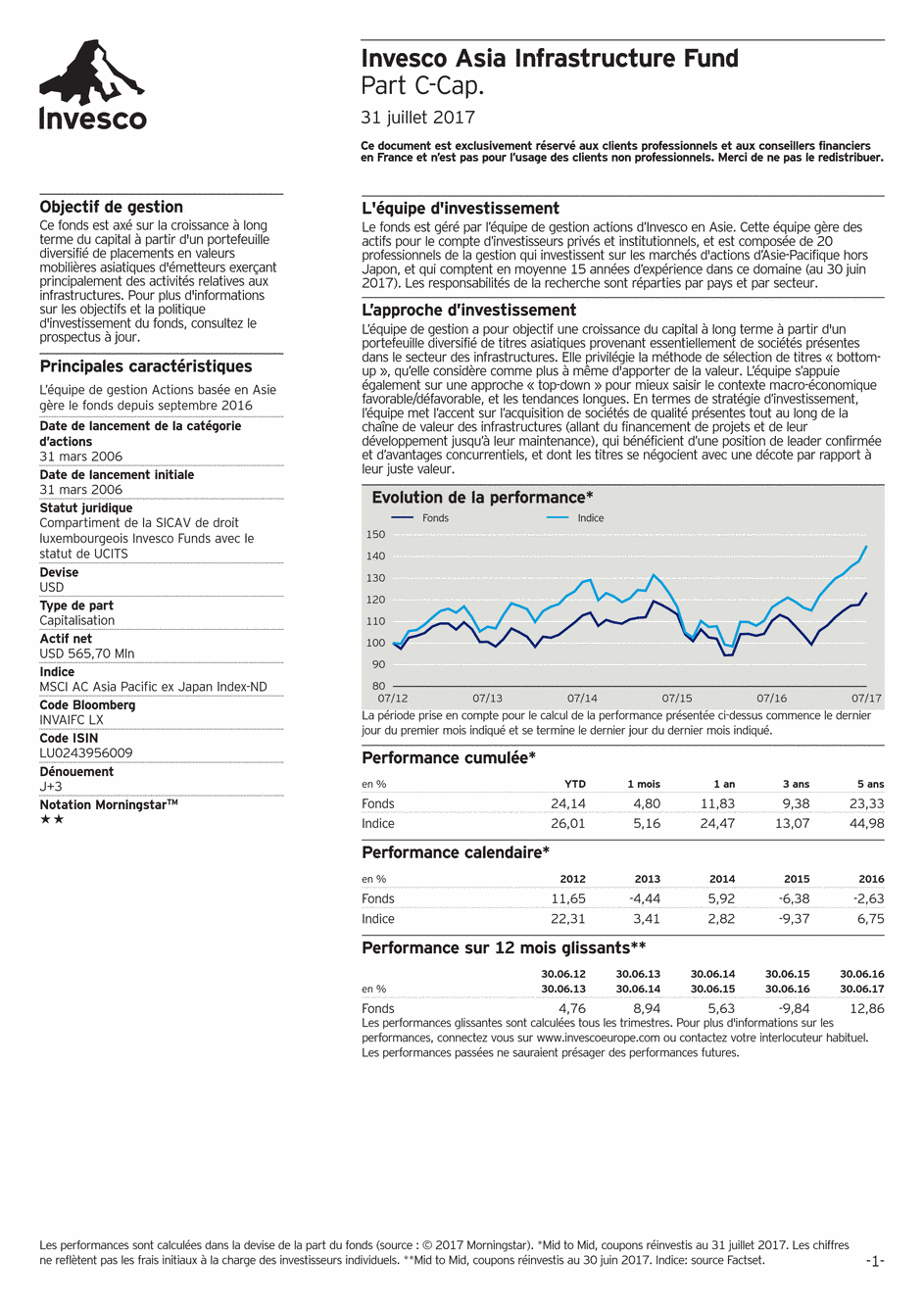 Reporting Invesco Funds - Asia Infrastructure Fund - C - 31/07/2017 - Français