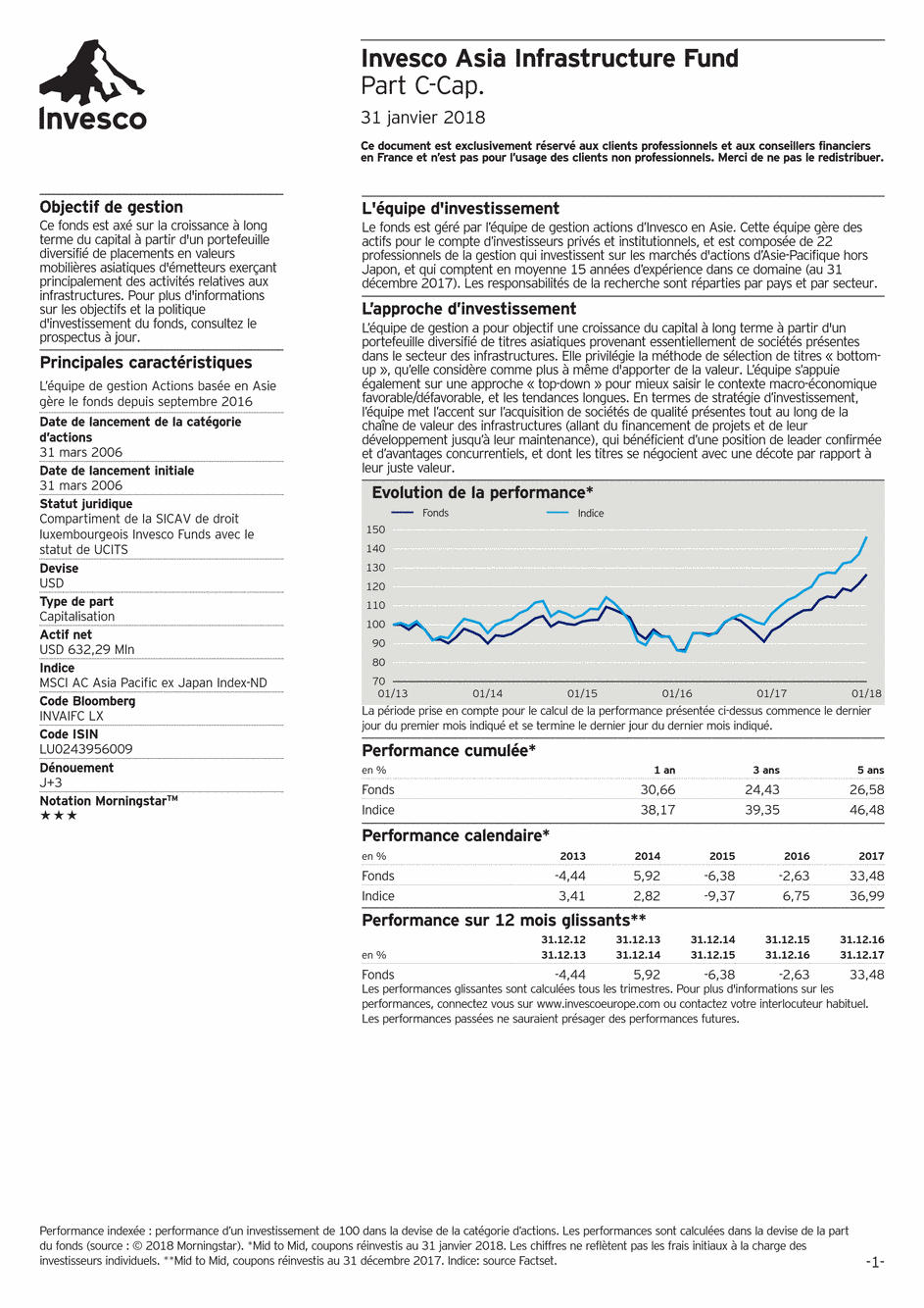 Reporting Invesco Funds - Asia Infrastructure Fund - C - 31/01/2018 - Français