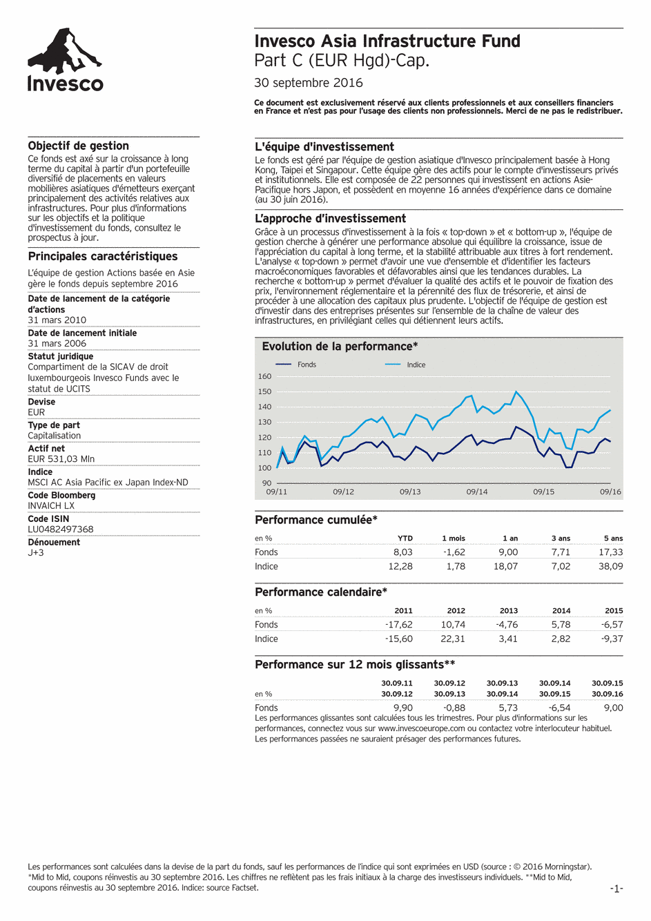 Reporting Invesco Funds - Asia Infrastructure Fund - C - 30/09/2016 - Français