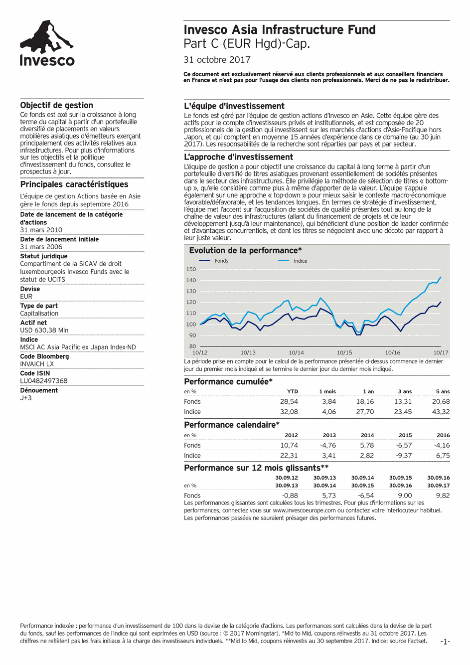 Reporting Invesco Funds - Asia Infrastructure Fund - C - 31/10/2017 - Français