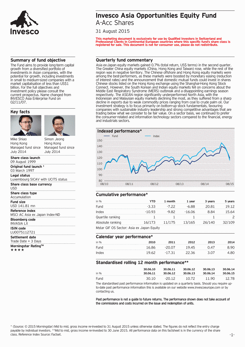 Reporting Invesco Funds SICAV - Asia Opportunities Equity Fund - A - 31/08/2015 - Anglais