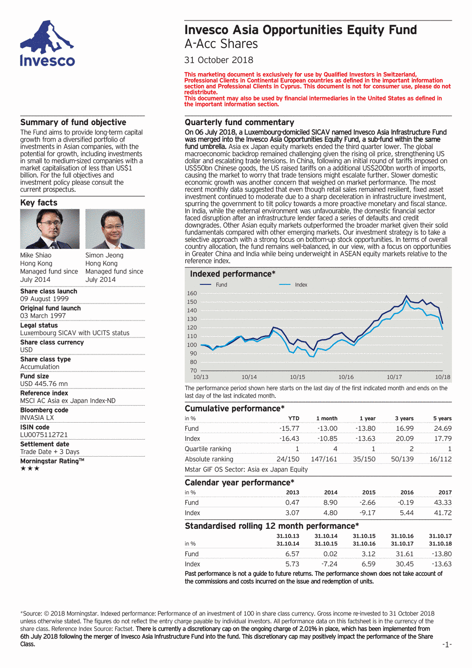 Reporting Invesco Funds SICAV - Asia Opportunities Equity Fund - A - 31/10/2018 - Anglais