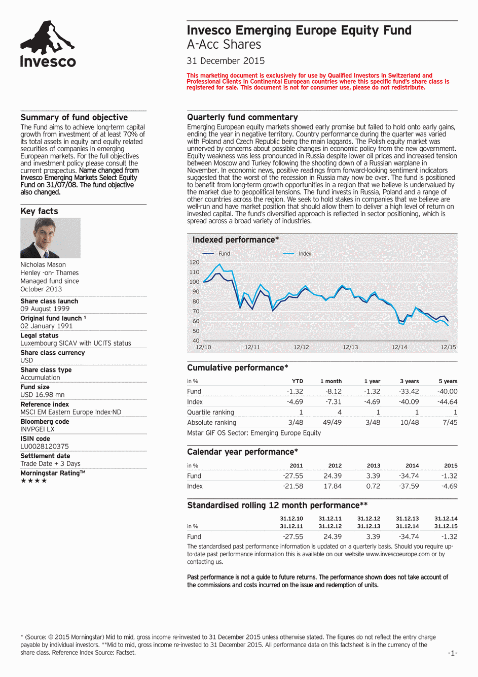 Reporting Invesco Funds SICAV - Emerging Europe Equity Fund - A - 31/12/2015 - Anglais