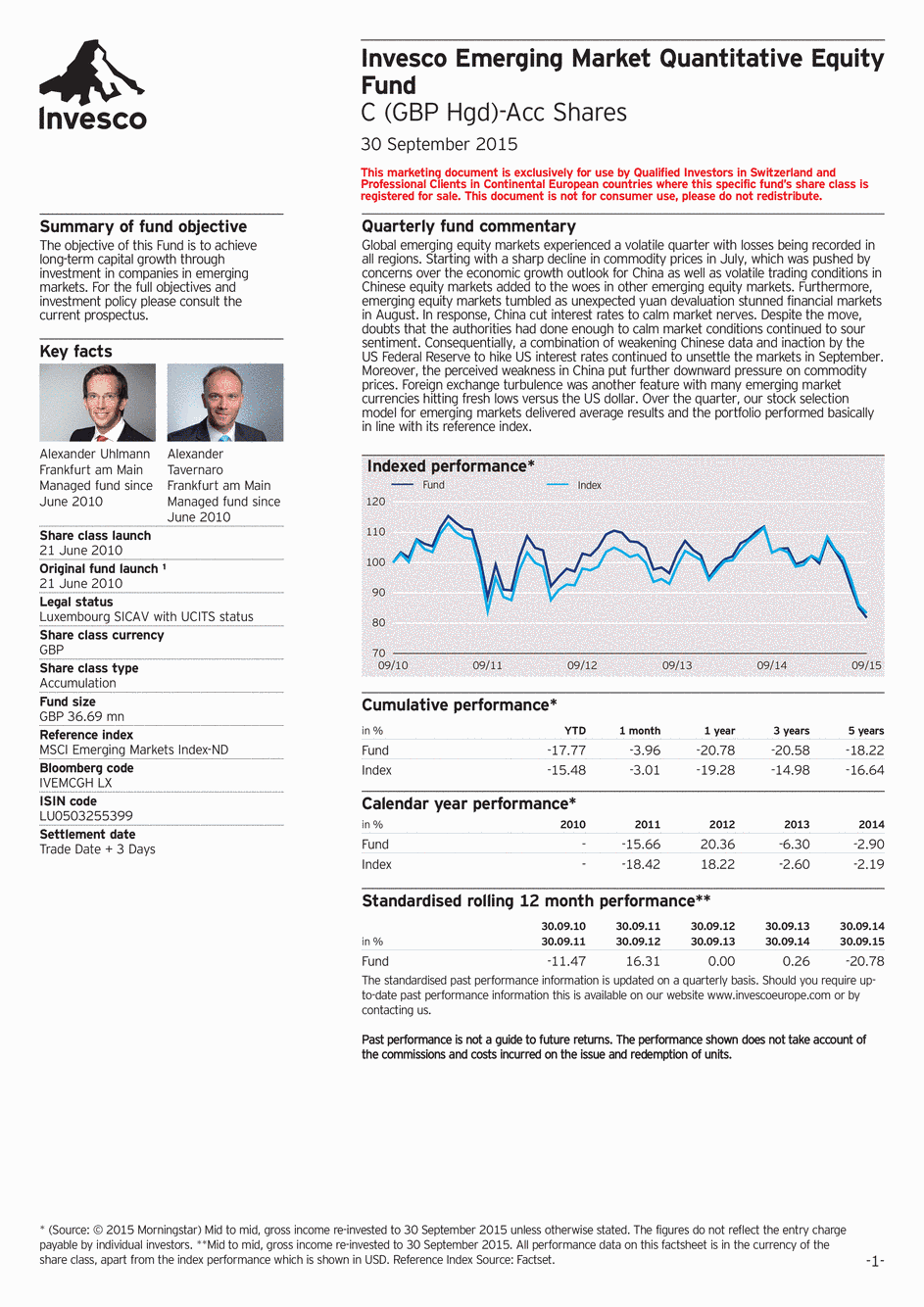 Reporting Invesco Funds - Emerging Market Quant. Equity - C - 30/09/2015 - Anglais