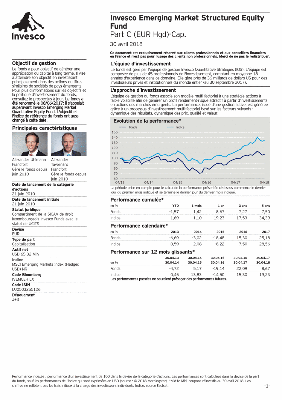 Reporting Invesco Funds SICAV - Emerging Market Structured Equity - C - 30/04/2018 - Français