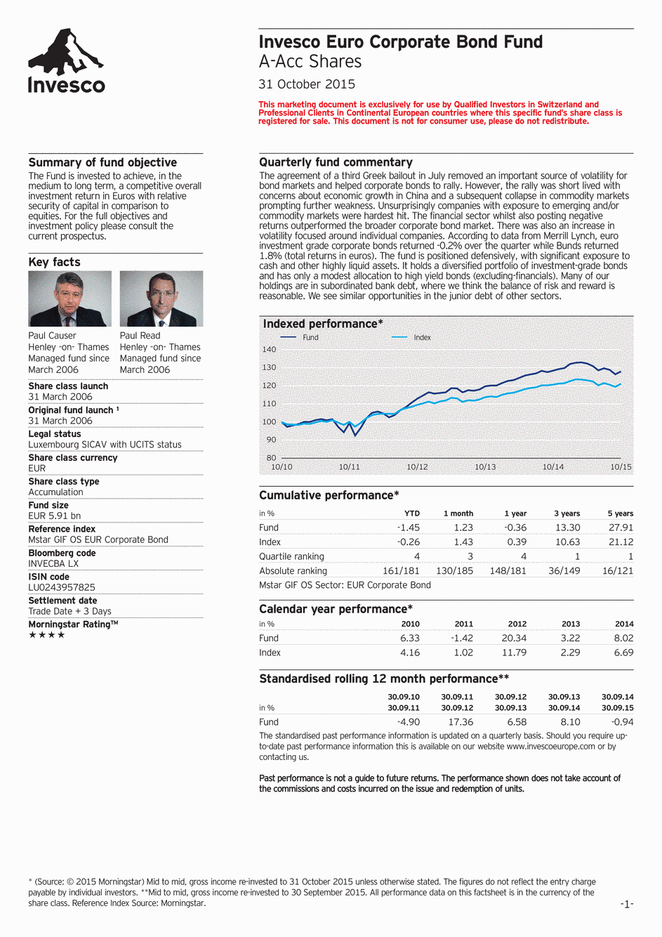 Reporting Invesco Funds SICAV - Euro Corporate Bond Fund - A - 31/10/2015 - Anglais