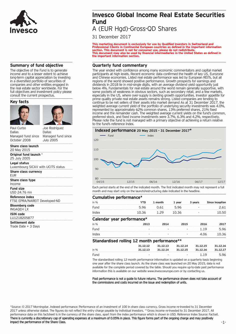 Reporting Invesco Funds SICAV - Global Inc. Real Estate Securit. Fund - A - 31/12/2017 - Anglais