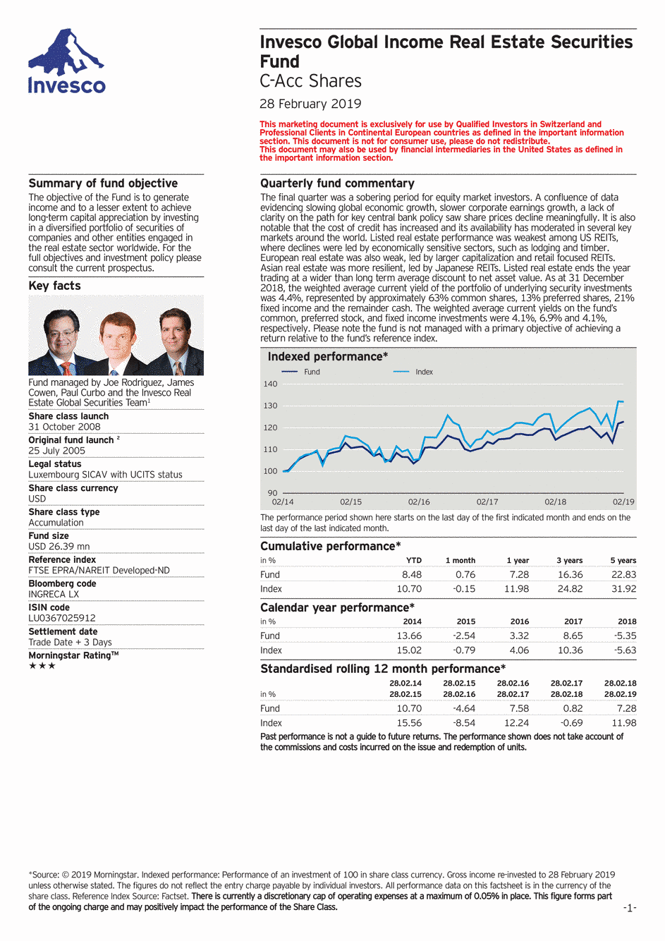 Reporting Invesco Funds SICAV - Global Inc. Real Estate Securit. Fund - C - 28/02/2019 - Anglais