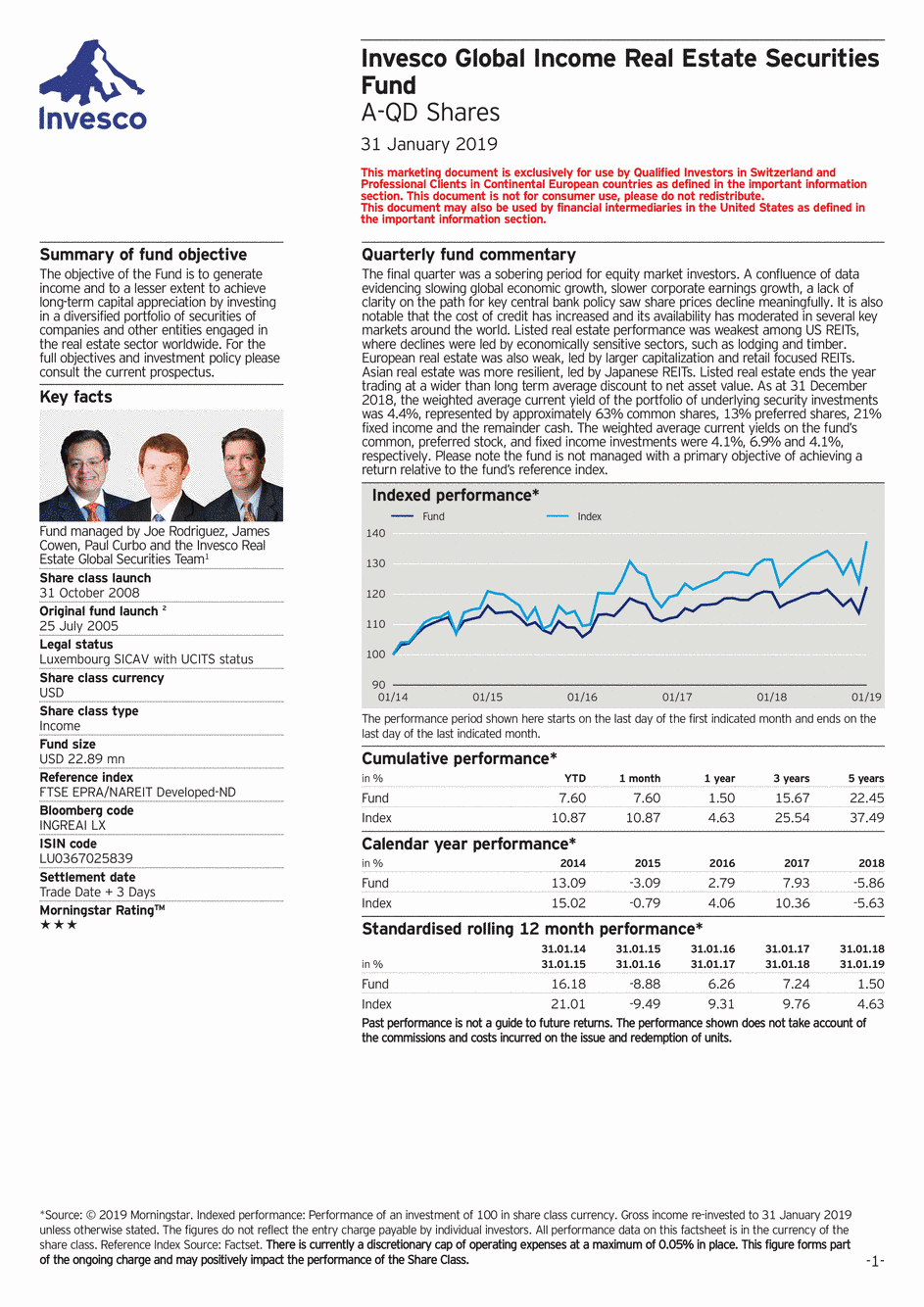 Reporting Invesco Funds SICAV - Global Inc. Real Estate Securit. Fund - A - 31/01/2019 - Anglais
