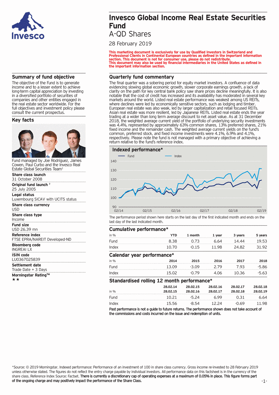 Reporting Invesco Funds SICAV - Global Inc. Real Estate Securit. Fund - A - 28/02/2019 - Anglais