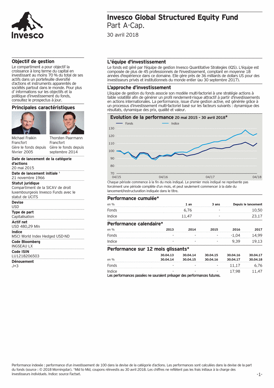 Reporting Invesco Funds SICAV - Global Structured Equity Fund - A - 30/04/2018 - Français