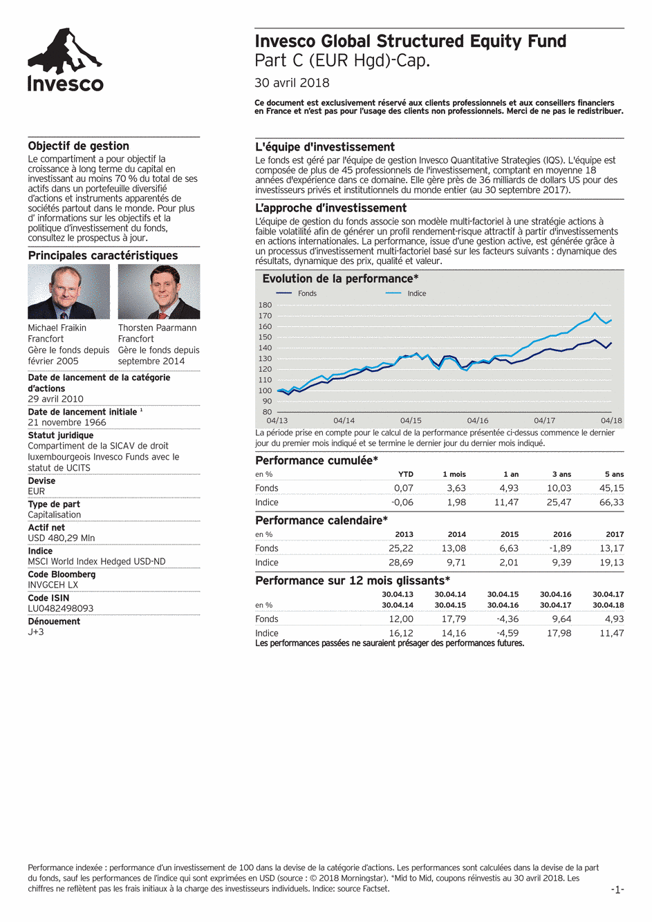 Reporting Invesco Funds SICAV - Global Structured Equity Fund - C - 30/04/2018 - Français