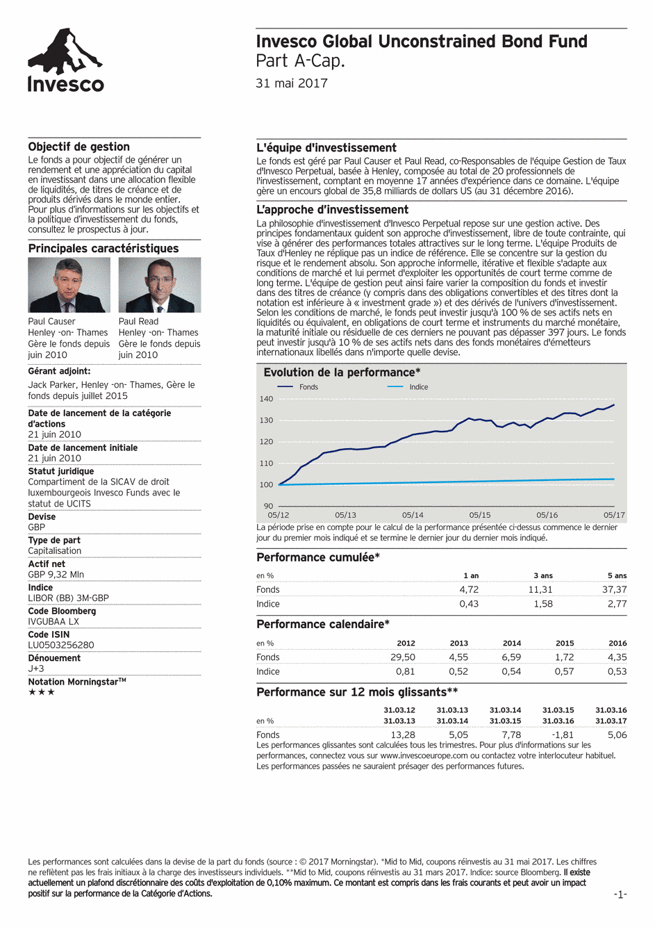 Reporting Invesco Funds SICAV - Global Unconstrained Bond Fund - A - 31/05/2017 - Français