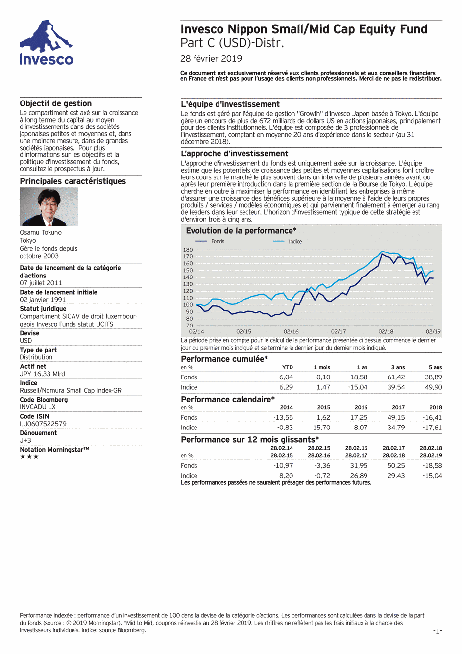 Reporting Invesco Funds SICAV - Nippon Small/Mid Cap Equity Fund - C - 28/02/2019 - Français