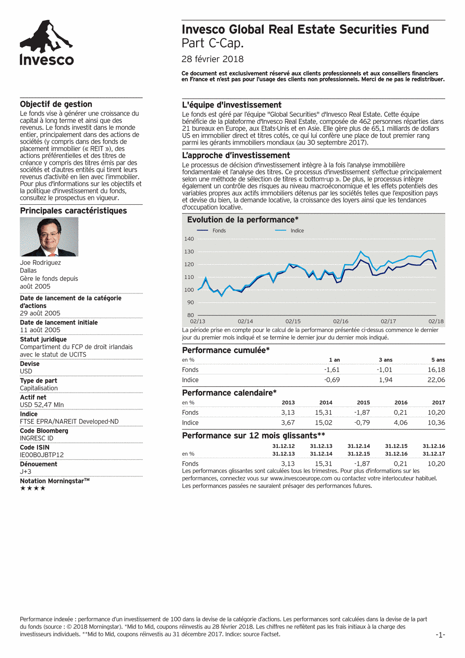Reporting Invesco Funds Series - Global Real Estate Securities - C - 28/02/2018 - Français