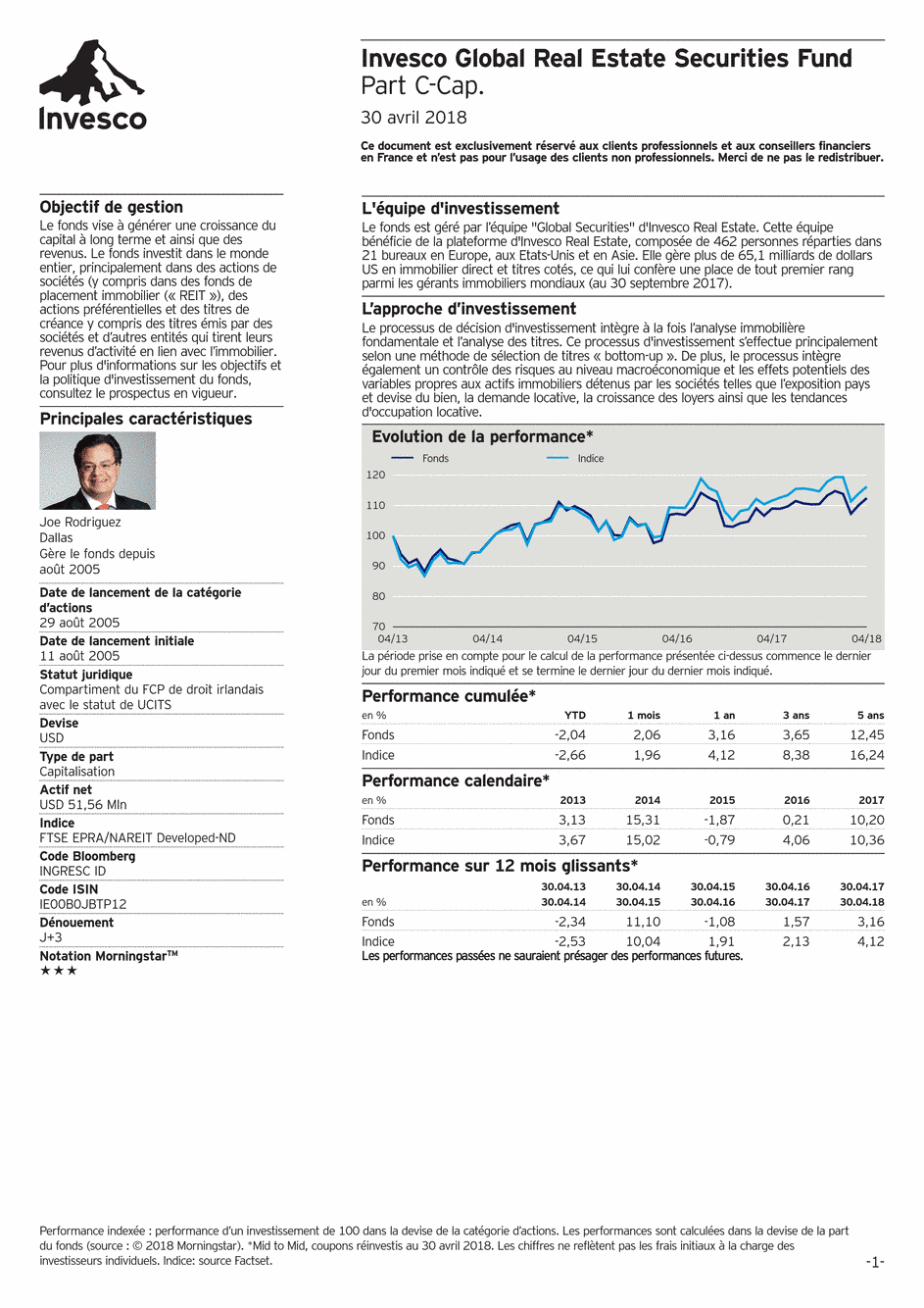 Reporting Invesco Funds Series - Global Real Estate Securities - C - 30/04/2018 - Français