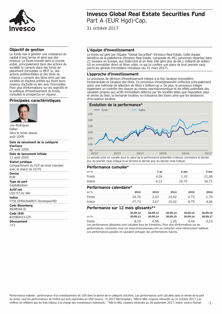 Reporting Invesco Funds Series - Global Real Estate Securities - A - 31/10/2017 - Français