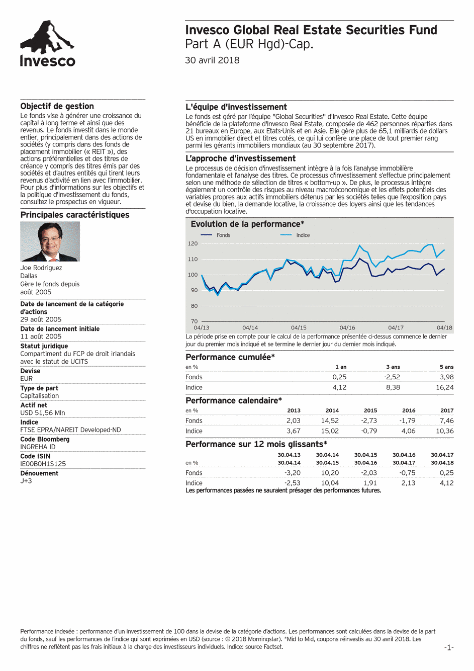 Reporting Invesco Funds Series - Global Real Estate Securities - A - 30/04/2018 - Français